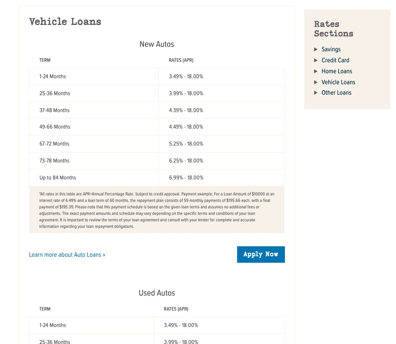 A part of Statewide’s rates page: the table of rates for new autos by term, a payment example, the button “Apply Now” and the first rows of the table for used autos.